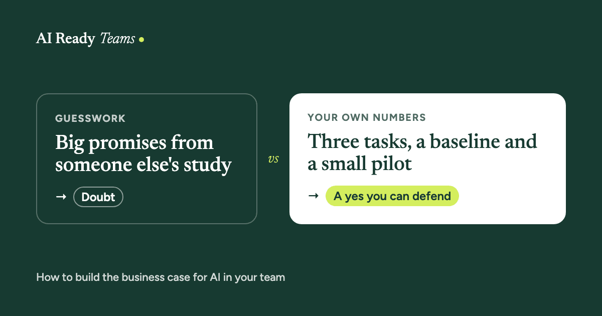 Guesswork leads to doubt. Your own numbers, a baseline and a small pilot lead to a yes you can defend.