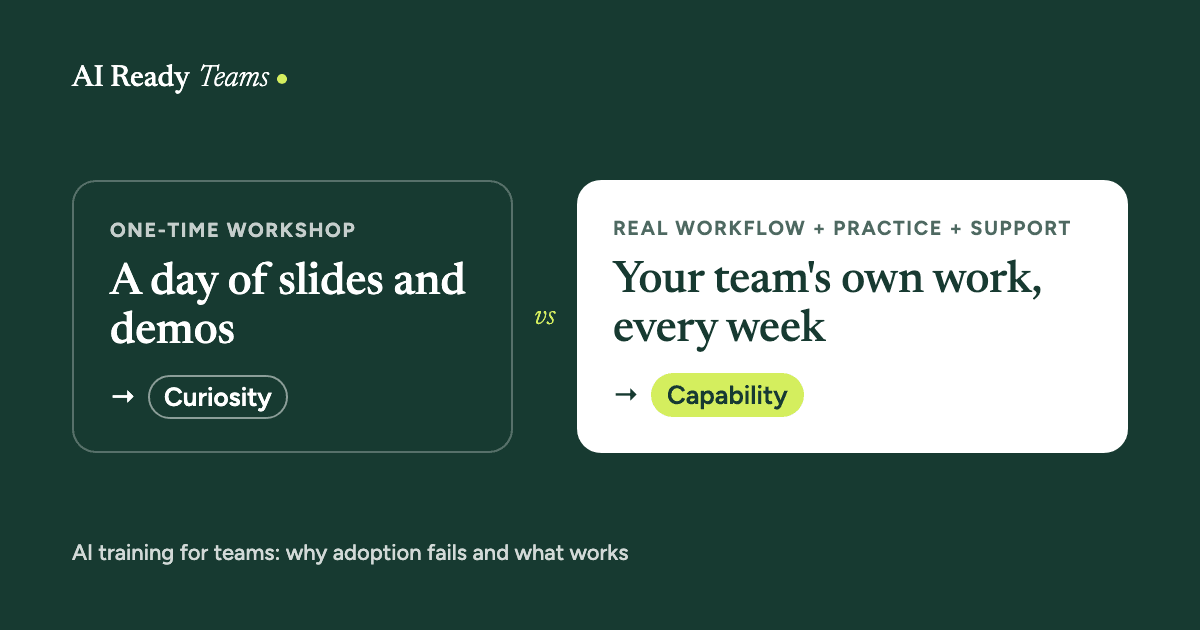Comparison of one-time AI training with workflow-based training that builds lasting team capability