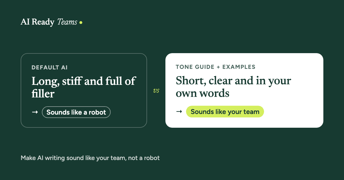 Default AI writing is long, stiff and full of filler. A tone guide and examples make it short, clear and in your own words.