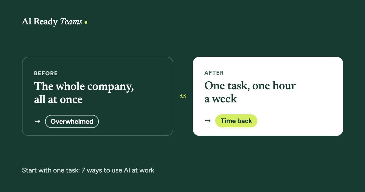 Trying to make the whole company use AI at once leads to overwhelm. One task and one protected hour a week leads to time back.